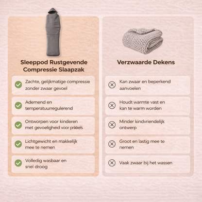 Sleeppod Rustgevende Compressie Slaapzak